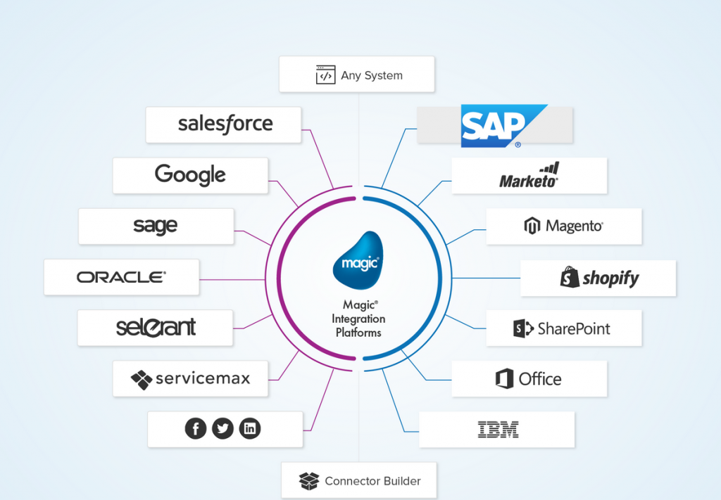 Estas son algunas conclusiones del SAP TechEd de Las Vegas — CloudMasters