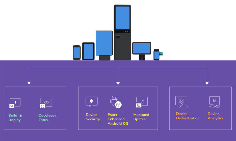 esper devops IoT