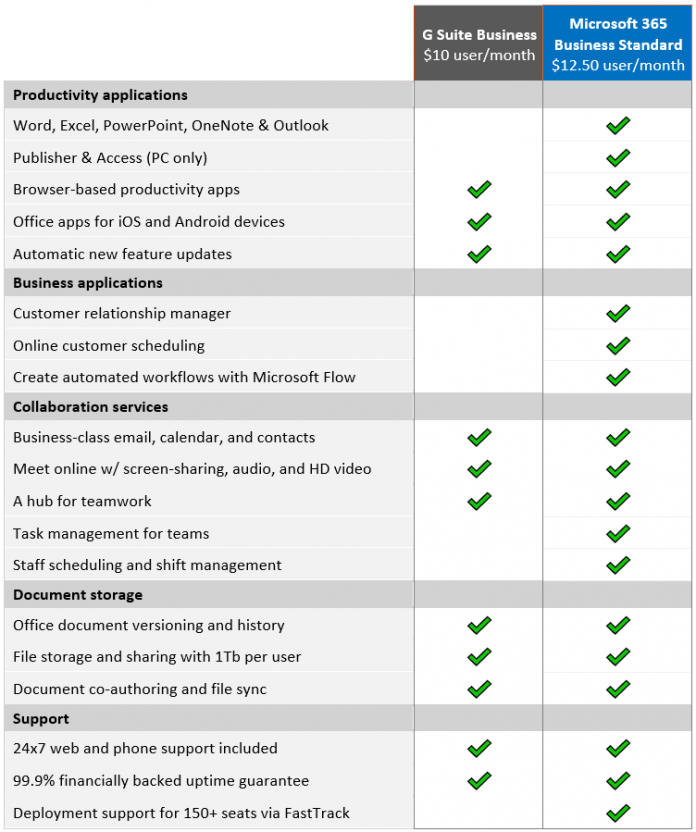 office 365 for business vs gsuite office 365 for business vs gsuite