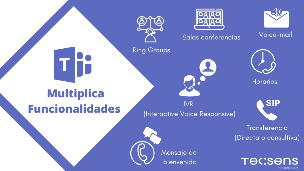 funcionalidades Microsoft Teams