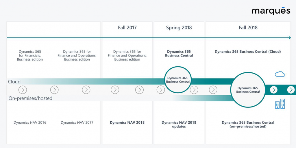 roadmap nav bc