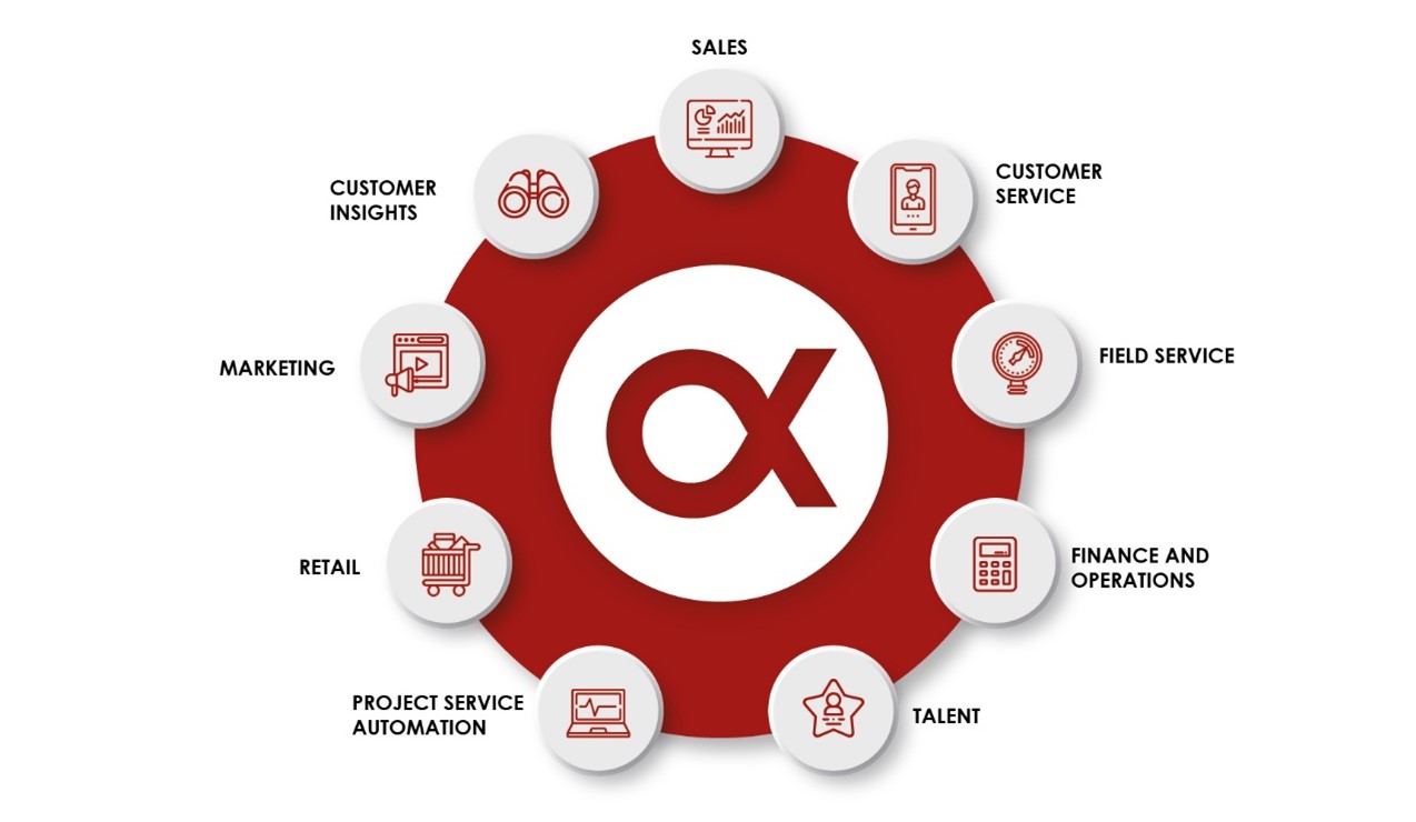 Esquema CRM