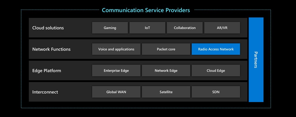 Azure for Operators, un nuevo capítulo en su colaboración con la industria de las telecomunicaciones