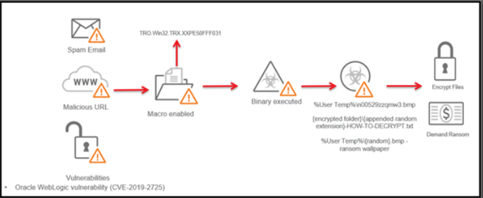 CVE-2019-2725