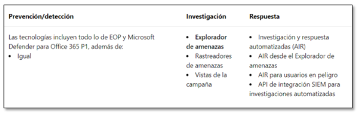 Licencia Defender para Office 365 Plan 2 (P2)