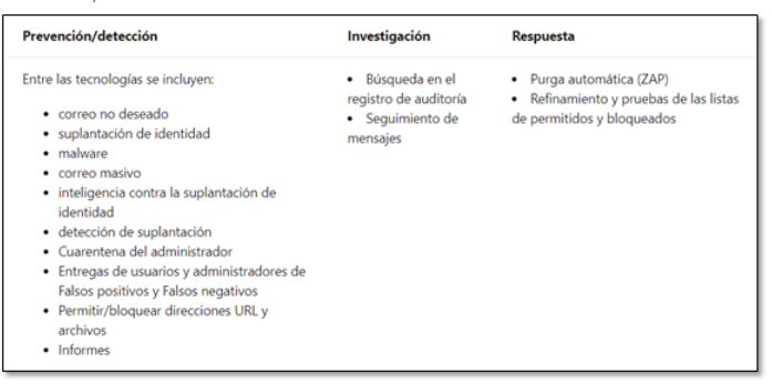Licencia Exchange Online Protection (EOP)