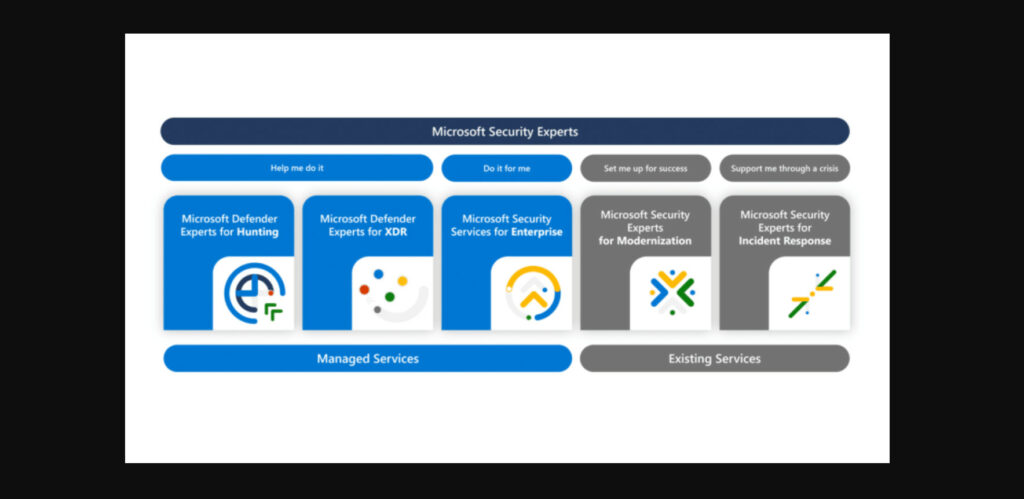 Microsoft anuncia nuevos servicios de seguridad para empresas