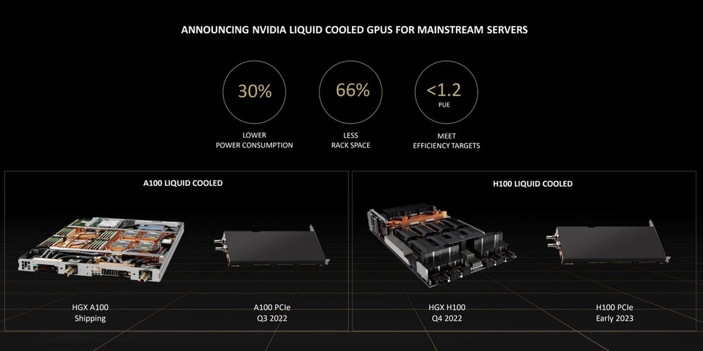 Nvidia recurre a la refrigeración líquida para reducir el consumo energético de los centros de datos