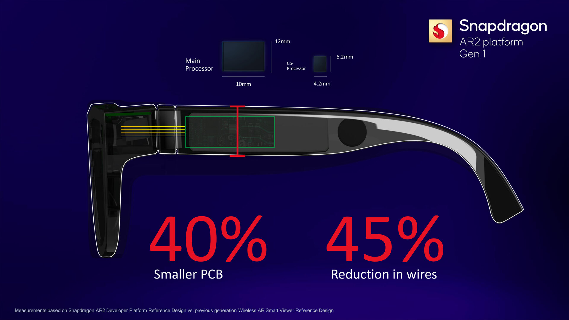 Qualcomm apunta a unas gafas inteligentes más delgadas con el primer SoC dedicado a la RA